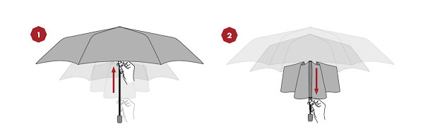 Ovládání manuálního deštníku